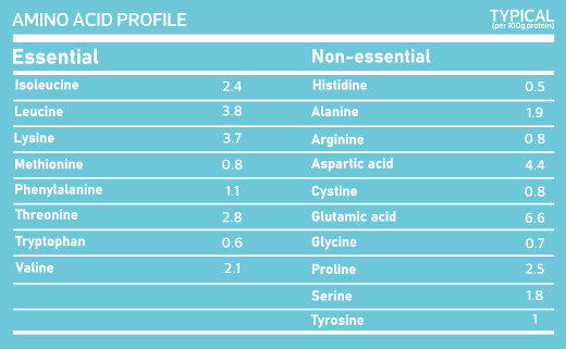Vanation ISO-ZERO 30 servings - 1080gm